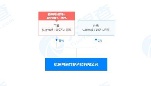 网易灵犀App内测 新入局者能否搅动企业办公协同市场？